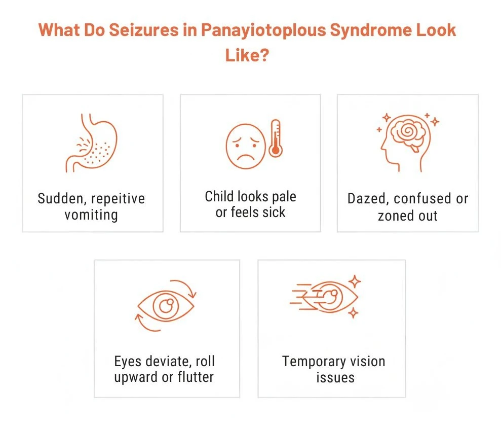 Seizures in Panayiotopoulos Syndrome  inforgraphics