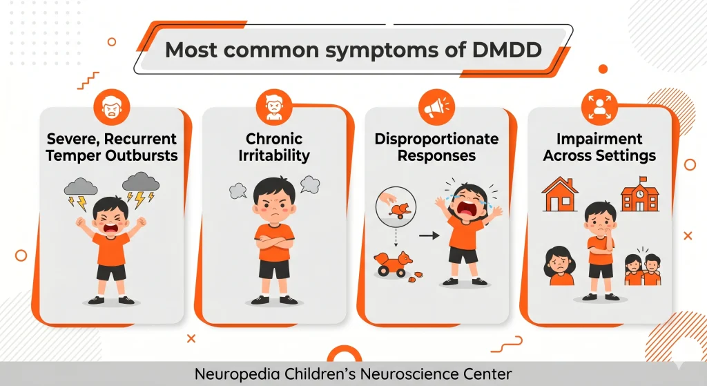 dmdd symptoms